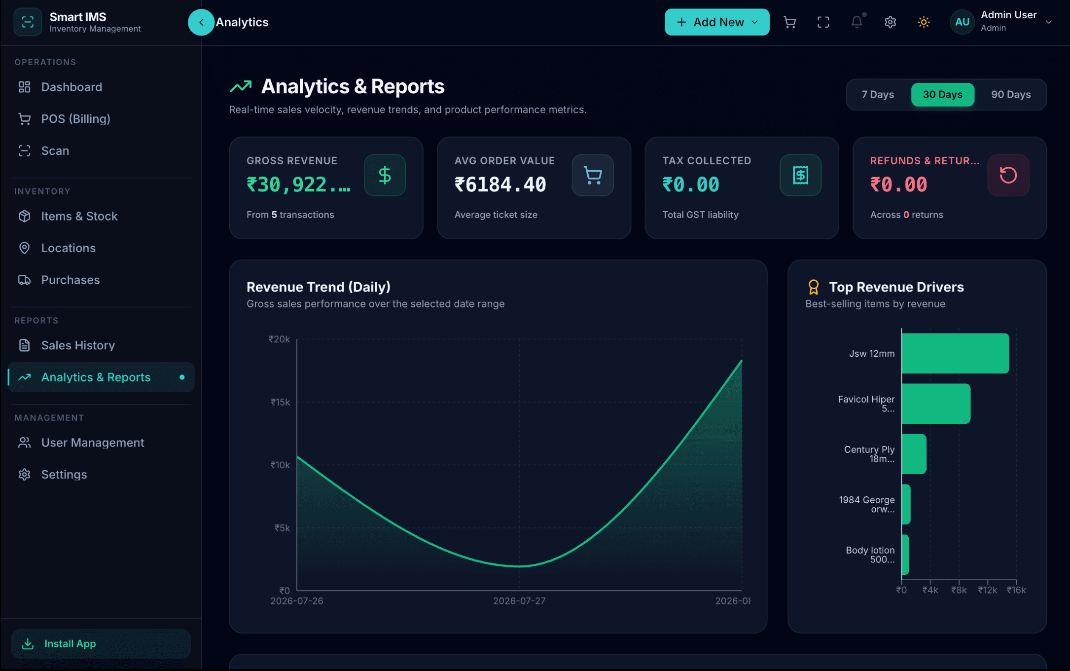 Smart IMS analytics dashboard showing revenue, order value, tax, and product performance charts